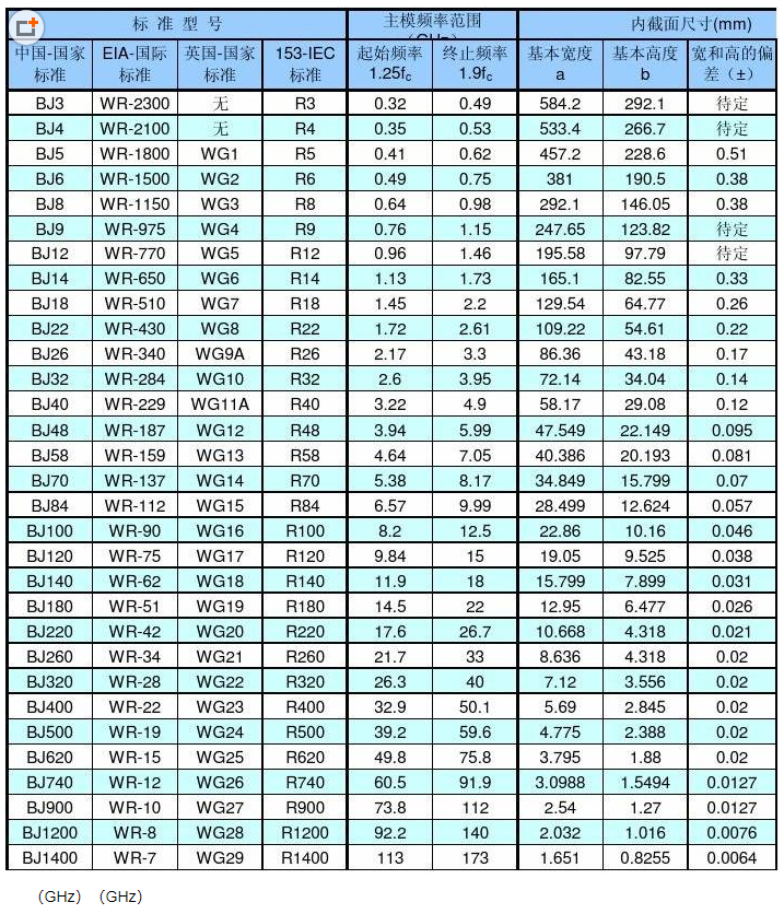 長沙海航高精管科技有限公司,湖南鋁合金波導管研究和生產,湖南化工產品研究生產